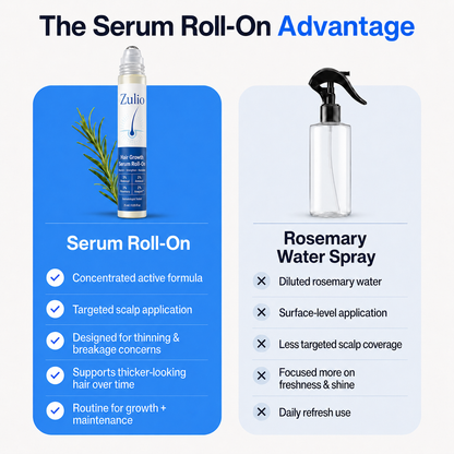 Zulio Advanced Hair Growth Serum